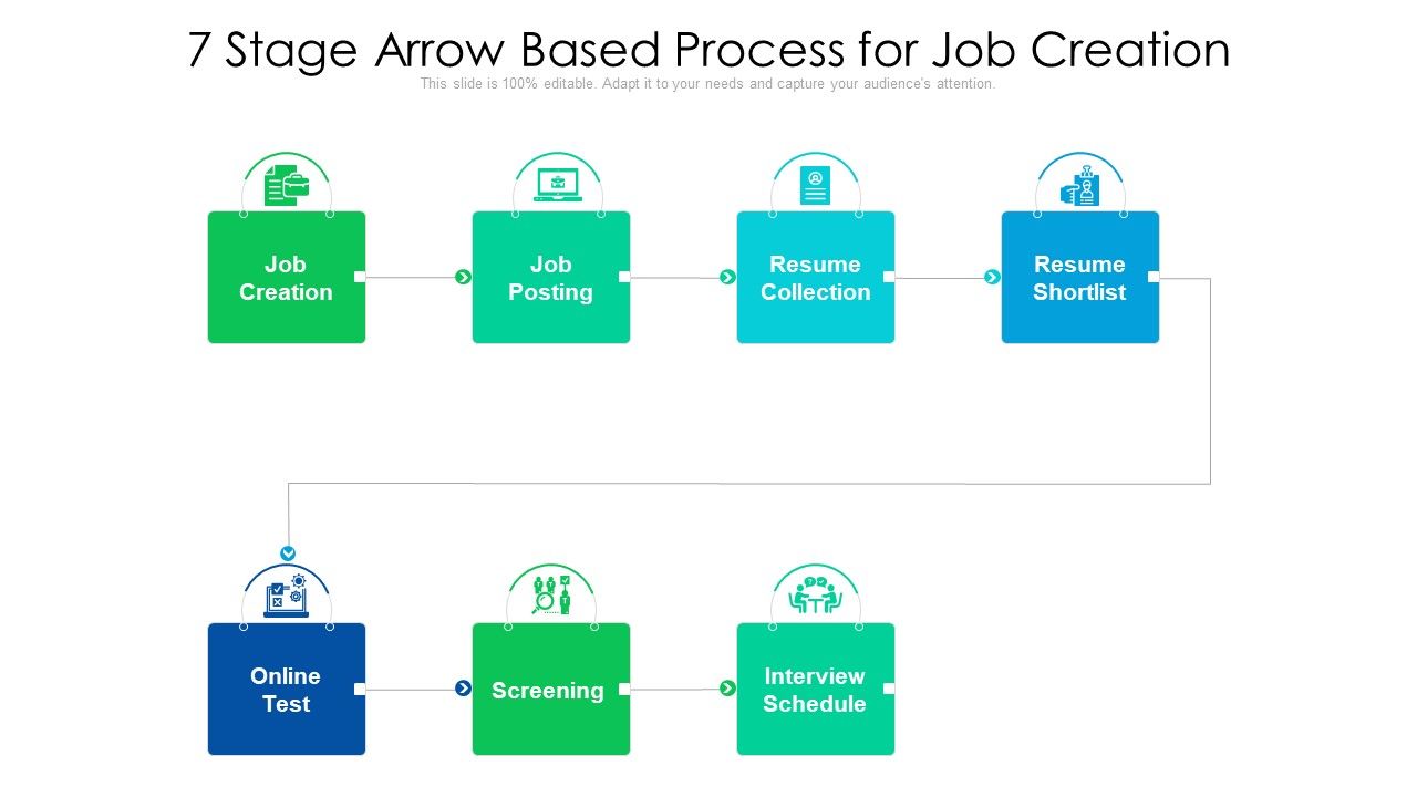 7_Stage_Arrow_Based_Process_For_Job_Creation_Ppt_PowerPoint_Presentation_Gallery_Ideas_PDF_Slide_1.jpg