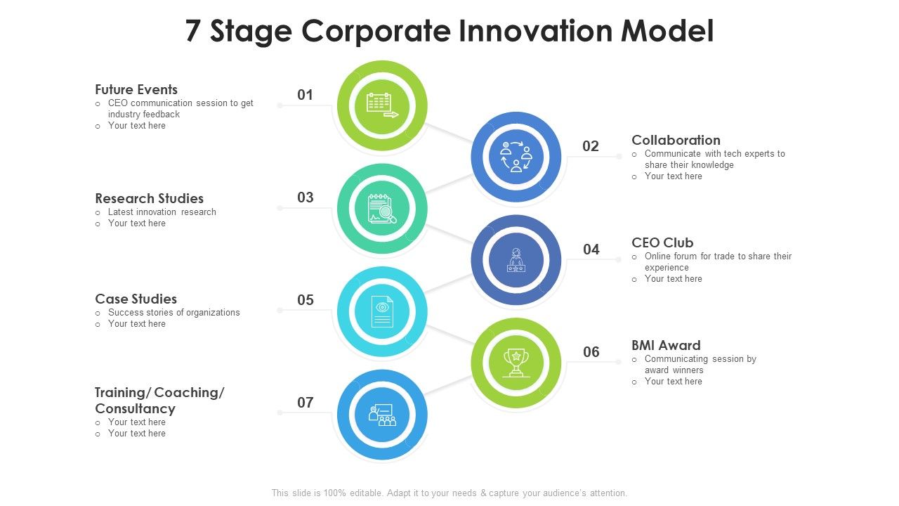 7_Stage_Corporate_Innovation_Model_Ppt_PowerPoint_Presentation_File_Example_Introduction_PDF_Slide_1.jpg