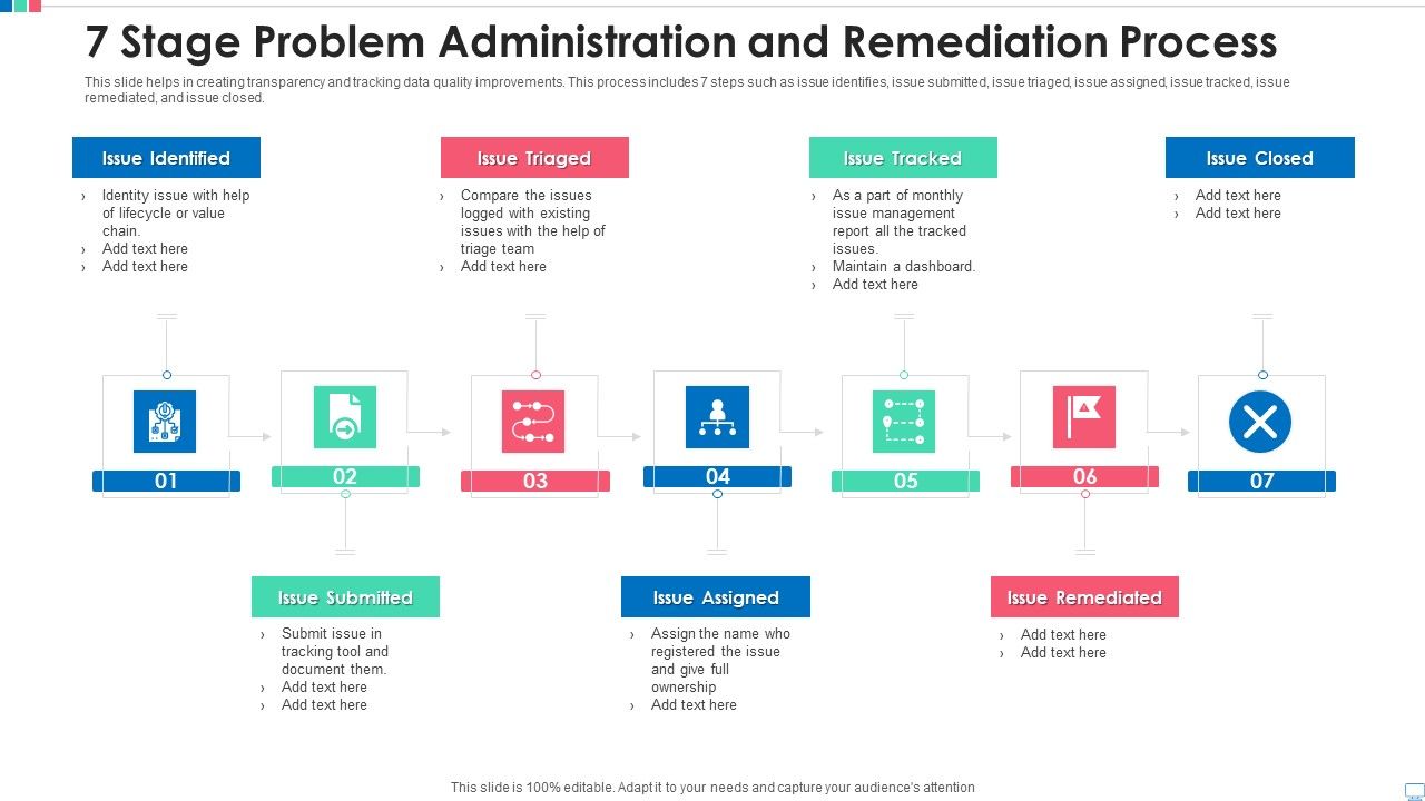 7_Stage_Problem_Administration_And_Remediation_Process_Elements_PDF_Slide_1.jpg