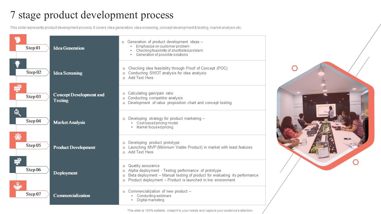 7_Stage_Product_Development_Process_Product_Development_And_Management_Plan_Rules_PDF_Slide_1.jpg