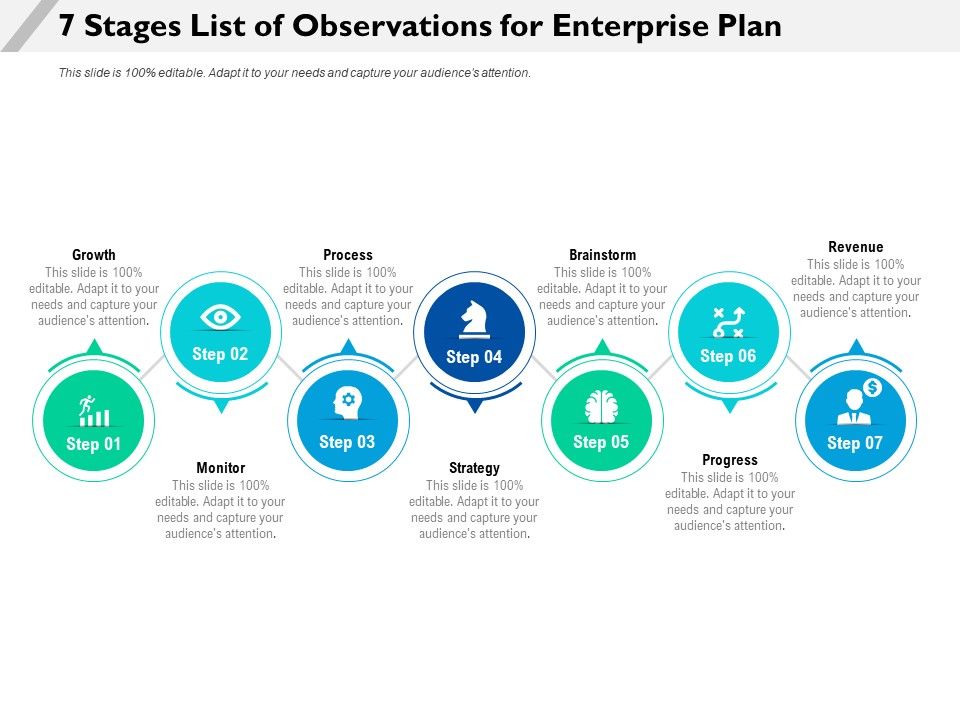 7_Stages_List_Of_Observations_For_Enterprise_Plan_Ppt_PowerPoint_Presentation_Gallery_Outline_PDF_Slide_1.jpg