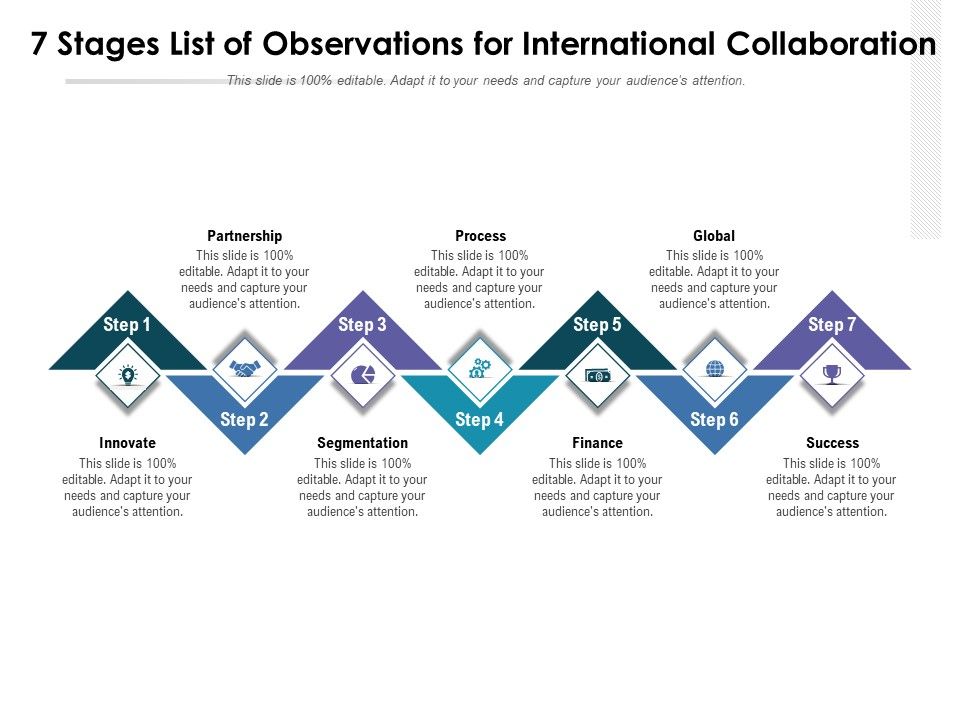 7_Stages_List_Of_Observations_For_International_Collaboration_Ppt_PowerPoint_Presentation_Gallery_Graphics_Template_PDF_Slide_1.jpg