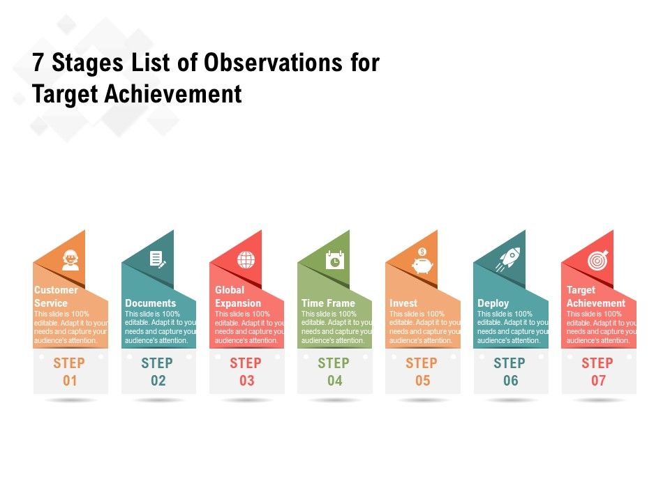 7_Stages_List_Of_Observations_For_Target_Achievement_Ppt_PowerPoint_Presentation_File_Skills_PDF_Slide_1.jpg