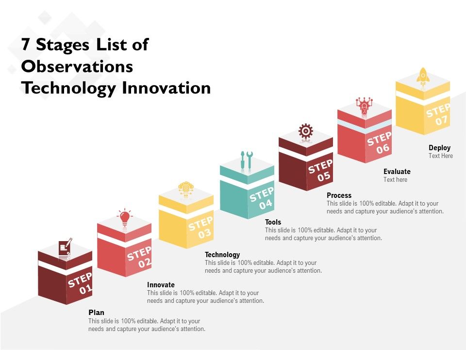 7_Stages_List_Of_Observations_Technology_Innovation_Ppt_PowerPoint_Presentation_File_Clipart_Images_PDF_Slide_1.jpg