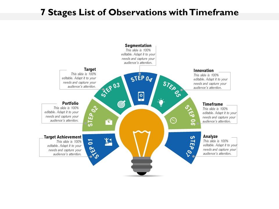 7_Stages_List_Of_Observations_With_Timeframe_Ppt_PowerPoint_Presentation_Gallery_Demonstration_PDF_Slide_1.jpg