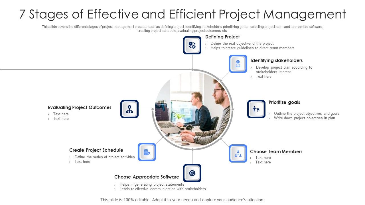 7_Stages_Of_Effective_And_Efficient_Project_Management_Ppt_PowerPoint_Presentation_File_Skills_PDF_Slide_1.jpg