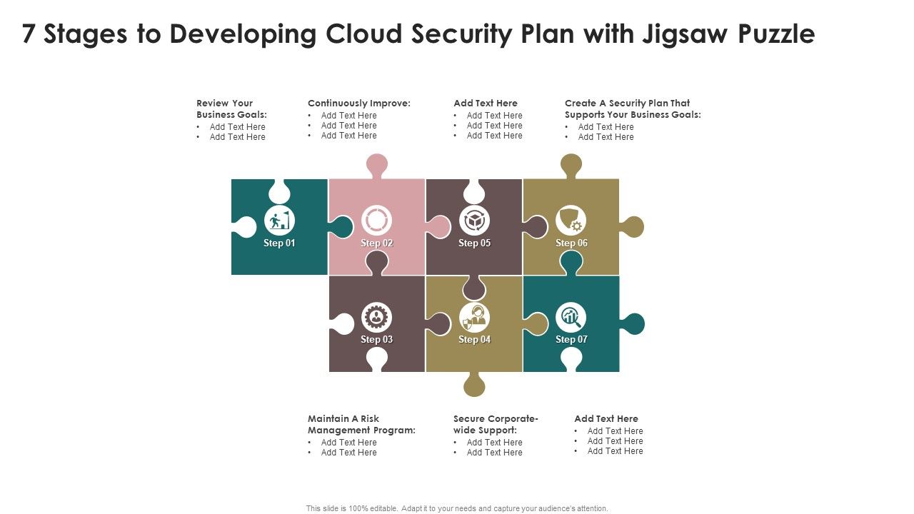 7_Stages_To_Developing_Cloud_Security_Plan_With_Jigsaw_Puzzle_Mockup_PDF_Slide_1.jpg