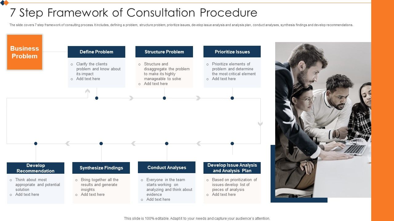 7_Step_Framework_Of_Consultation_Procedure_Information_PDF_Slide_1.jpg
