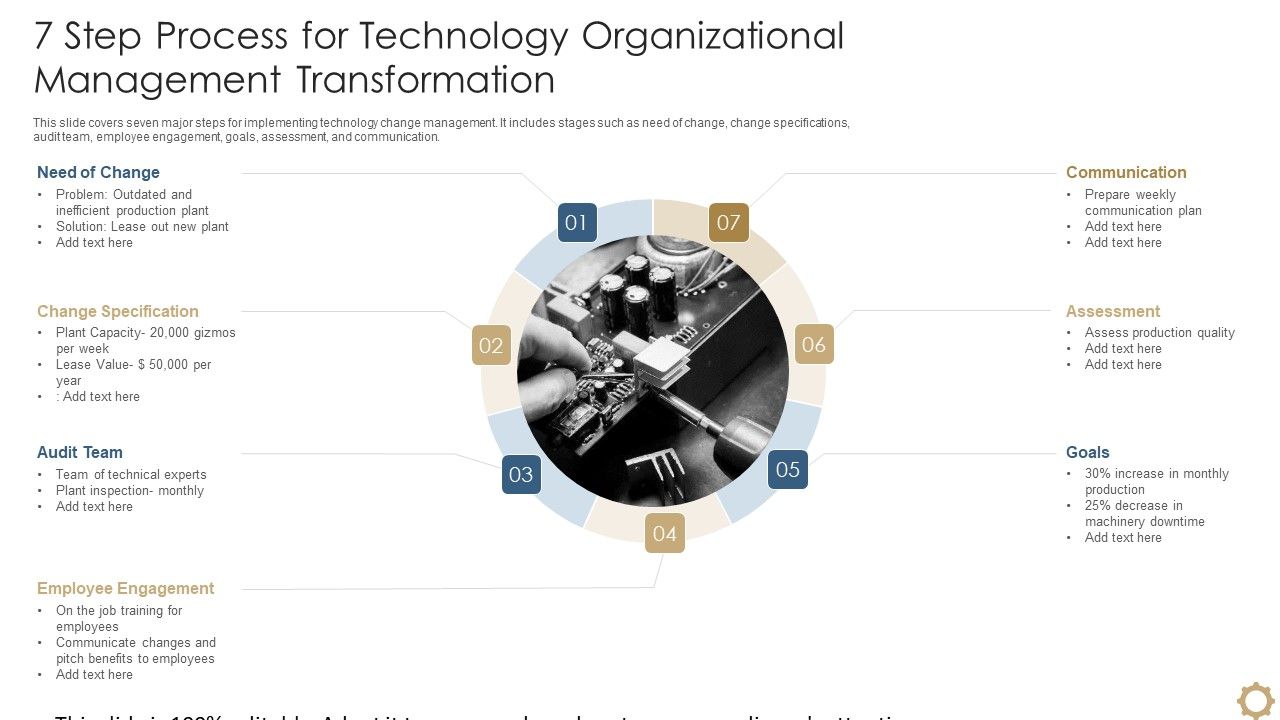 7_Step_Process_For_Technology_Organizational_Management_Transformation_Sample_PDF_Slide_1.jpg