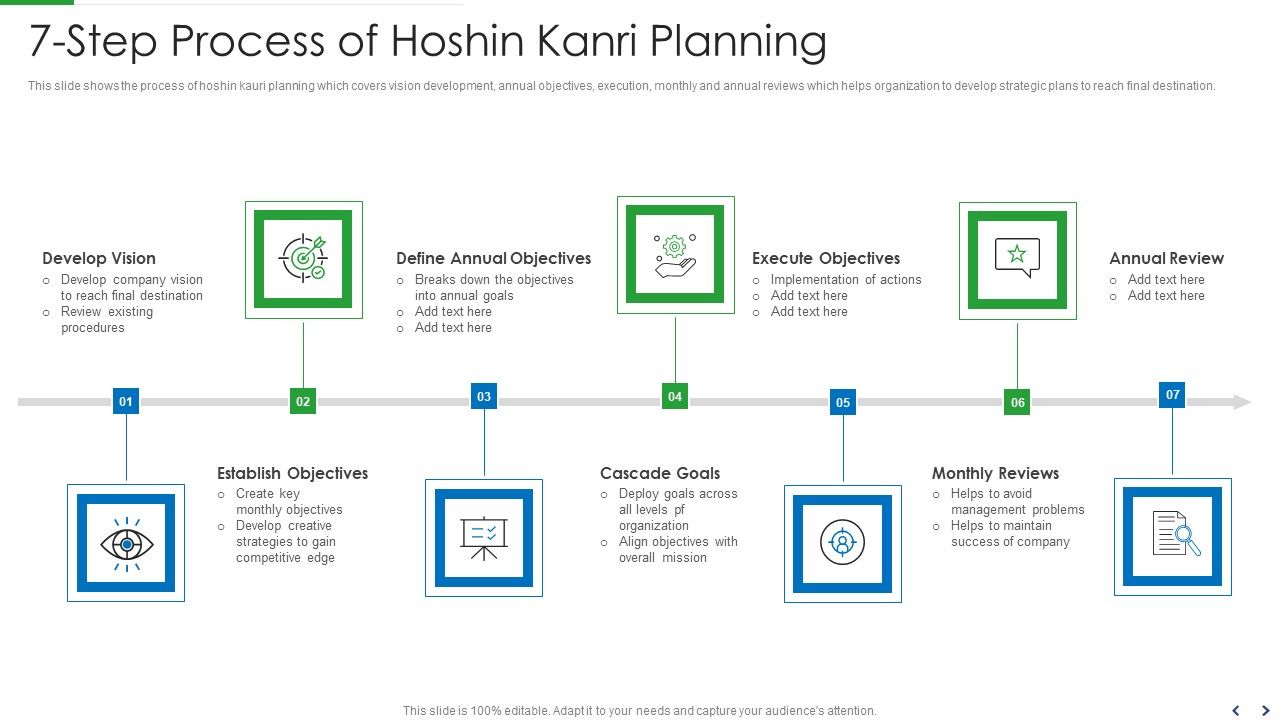 7_Step_Process_Of_Hoshin_Kanri_Planning_Microsoft_PDF_Slide_1.jpg