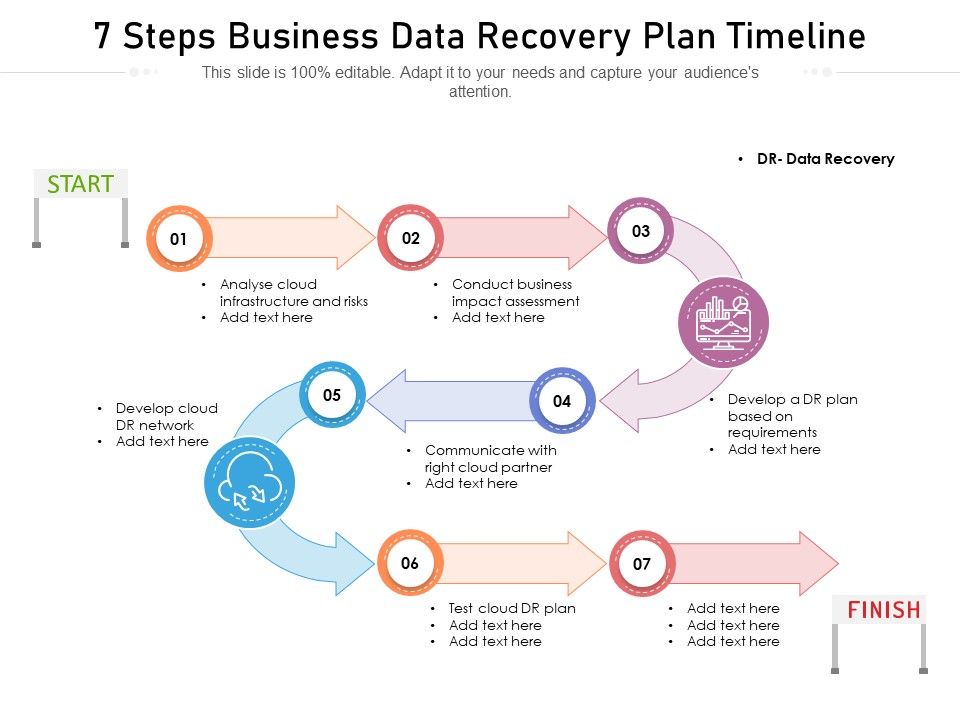 7_Steps_Business_Data_Recovery_Plan_Timeline_Ppt_PowerPoint_Presentation_File_Tips_PDF_Slide_1.jpg