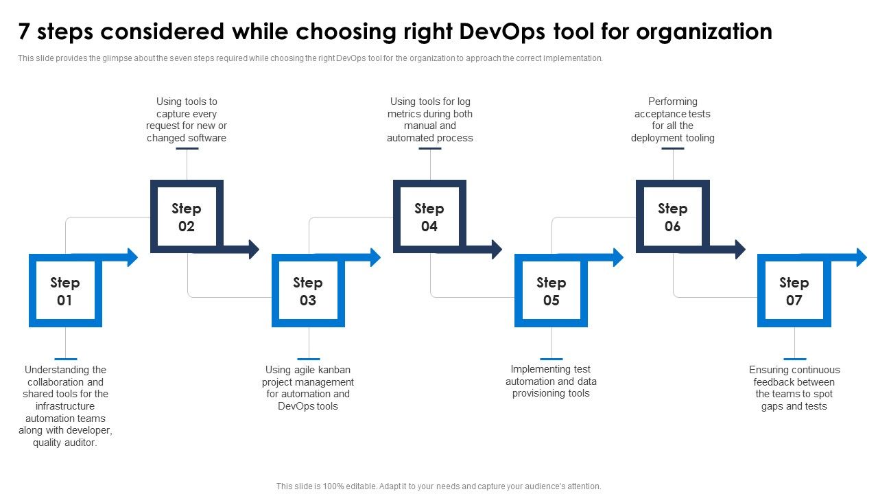 7_Steps_Considered_While_Choosing_Right_Devops_Tool_For_Organization_Formats_PDF_Slide_1.jpg
