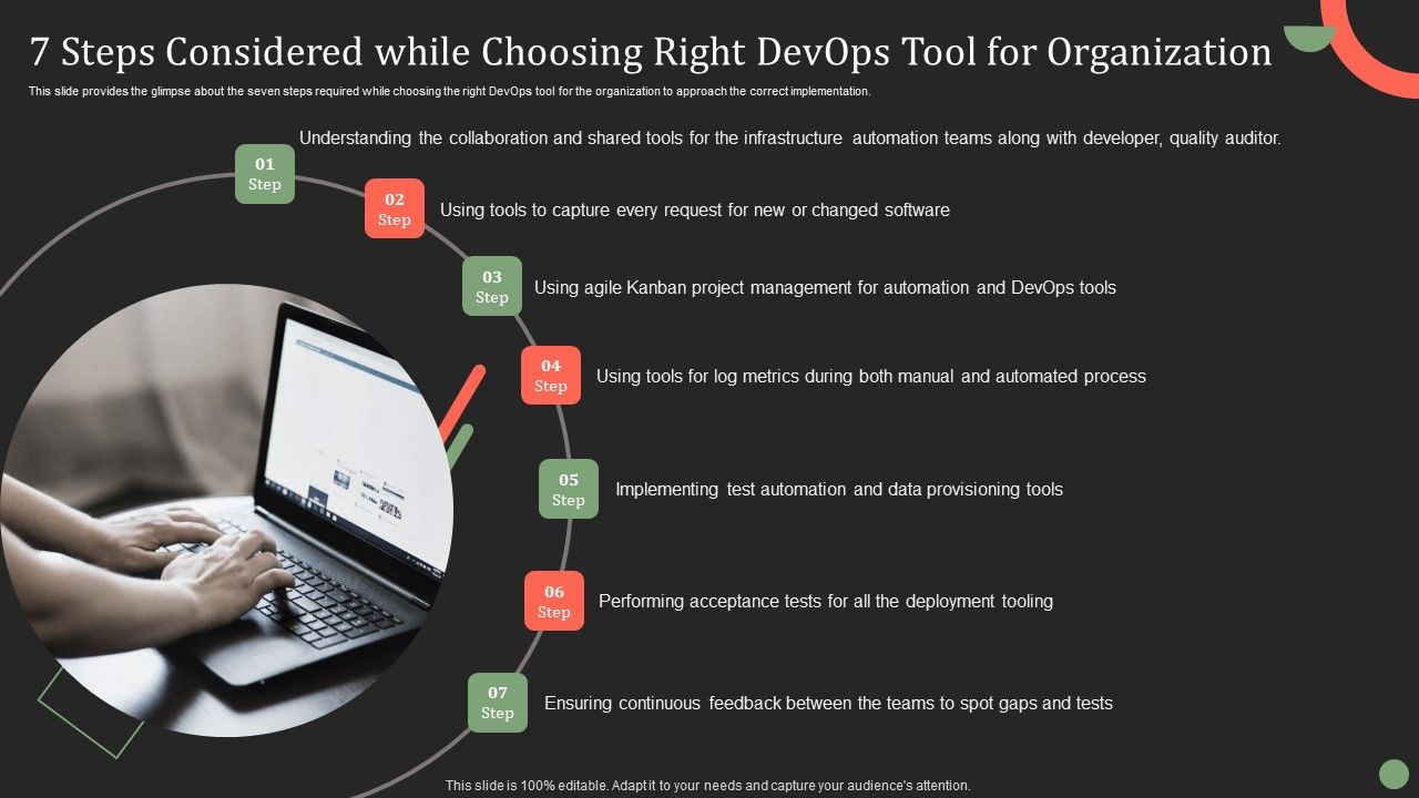 7_Steps_Considered_While_Choosing_Right_Devops_Tool_For_Organization_Slides_PDF_Slide_1.jpg