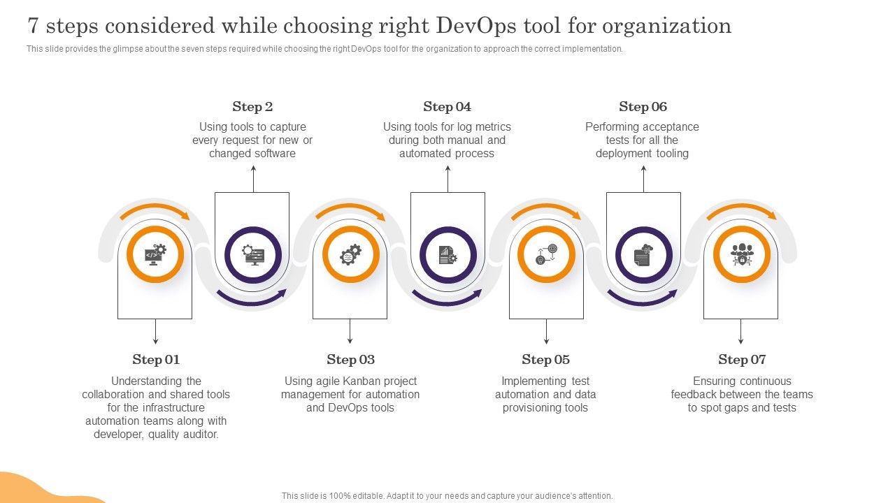 7_Steps_Considered_While_Choosing_Right_Devops_Tool_For_Organization_Structure_PDF_Slide_1.jpg