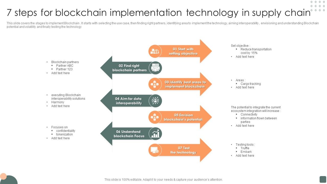 7_Steps_For_Blockchain_Implementation_Technology_In_Supply_Chain_Summary_PDF_Slide_1.jpg