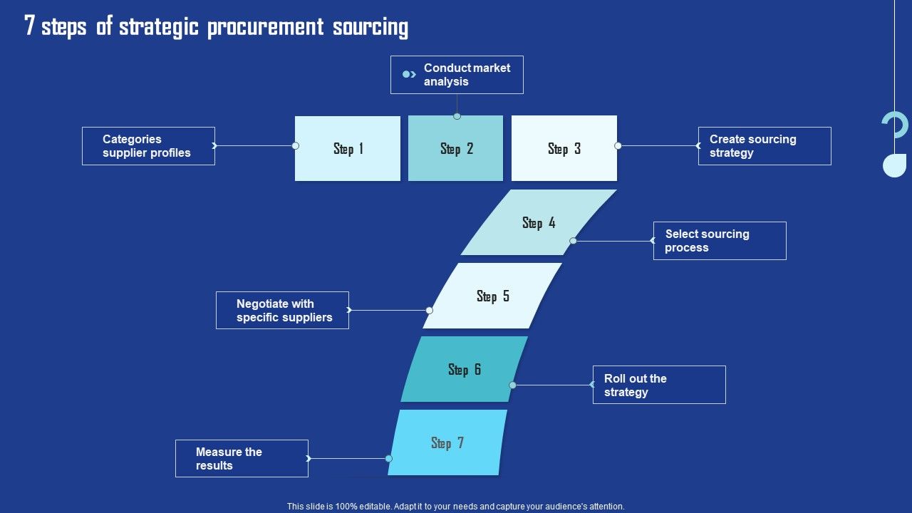 7_Steps_Of_Strategic_Procurement_Sourcing_Download_PDF_Slide_1.jpg