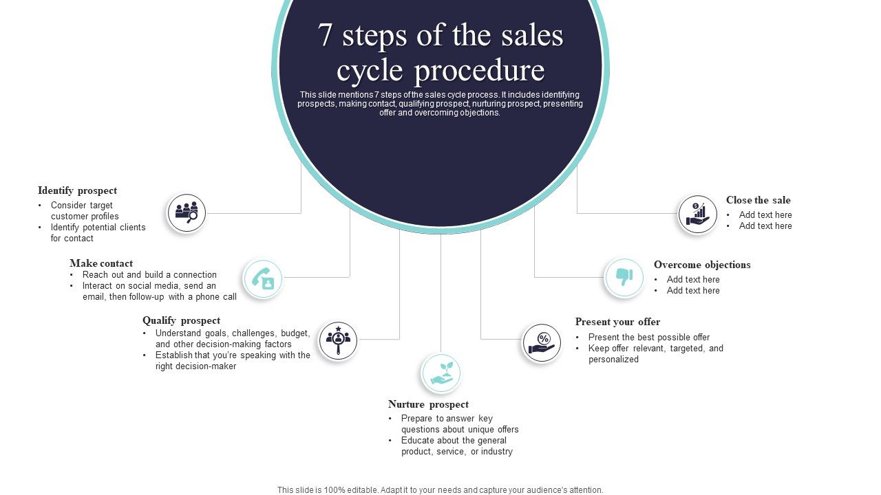7_Steps_Of_The_Sales_Cycle_Procedure_Infographics_PDF_Slide_1.jpg