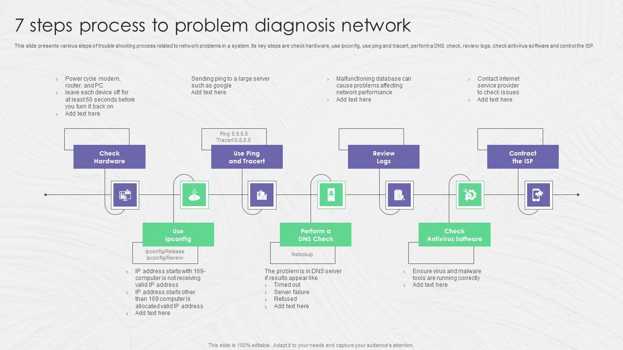 7_Steps_Process_To_Problem_Diagnosis_Network_Ppt_PowerPoint_Presentation_Gallery_Slide_PDF_Slide_1.jpg