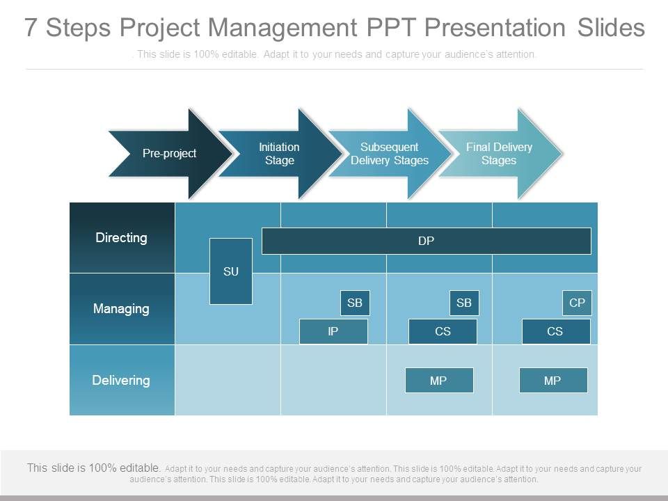 7_Steps_Project_Management_Ppt_Presentation_Slides_1.jpg
