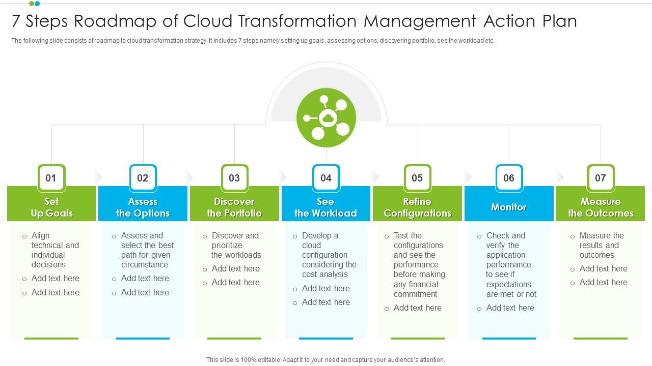 7_Steps_Roadmap_Of_Cloud_Transformation_Management_Action_Plan_Structure_PDF_Slide_1.jpg