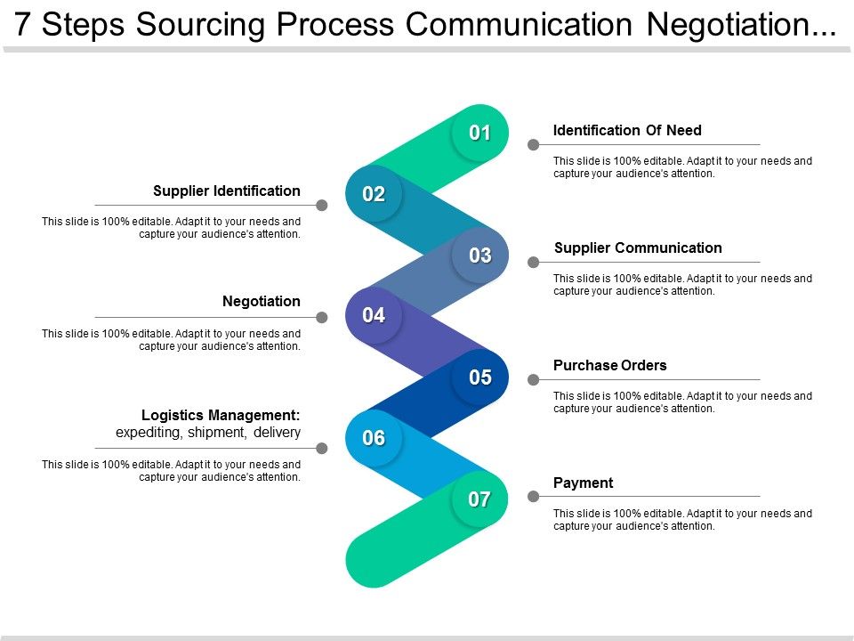 7_Steps_Sourcing_Process_Communication_Negotiation_And_Payment_Ppt_PowerPoint_Presentation_Visual_Aids_Infographics_Slide_1.jpg
