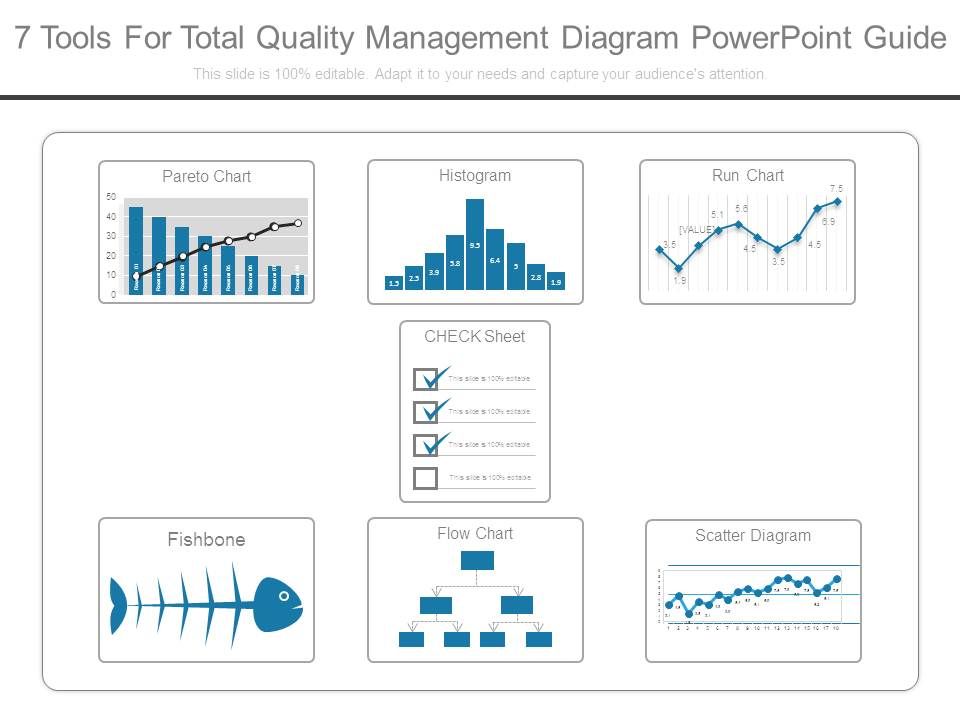 7_Tools_For_Total_Quality_Management_Diagram_Powerpoint_Guide_1.jpg