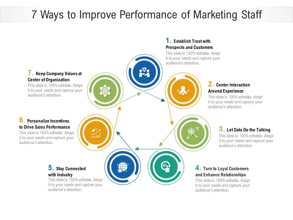 7_Ways_To_Improve_Performance_Of_Marketing_Staff_Ppt_PowerPoint_Presentation_Gallery_Layout_Ideas_PDF_Slide_1.jpg