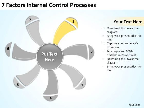 7_factors_internal_control_processes_ppt_how_write_out_business_plan_powerpoint_slides_1.jpg