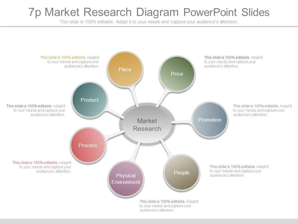 7p_Market_Research_Diagram_Powerpoint_Slides_1.jpg
