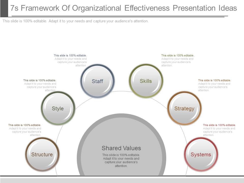 7s_Framework_Of_Organizational_Effectiveness_Presentation_Ideas_1.jpg