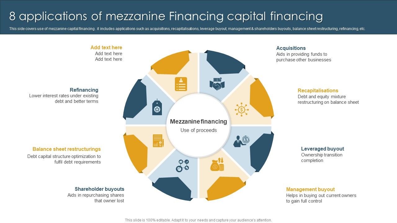 8_Applications_Of_Mezzanine_Financing_Capital_Financing_Structure_PDF_Slide_1.jpg