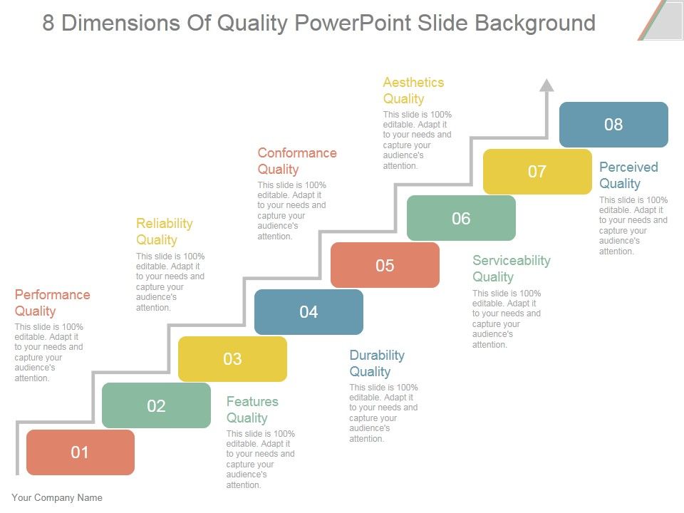8_Dimensions_Of_Quality_Ppt_PowerPoint_Presentation_Styles_Slide_1.jpg