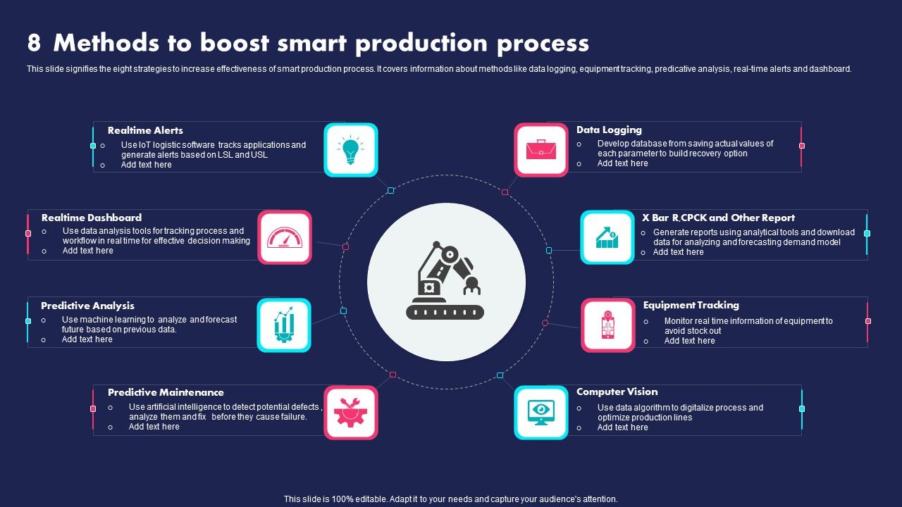 8_Methods_To_Boost_Smart_Production_Process_Ppt_PowerPoint_Presentation_Gallery_Gridlines_PDF_Slide_1.jpg