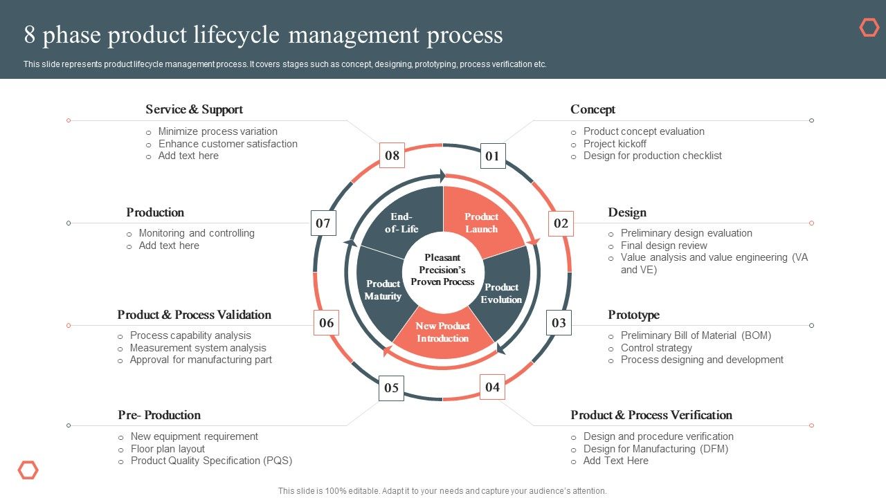 8_Phase_Product_Lifecycle_Management_Process_Product_Development_And_Management_Plan_Sample_PDF_Slide_1.jpg
