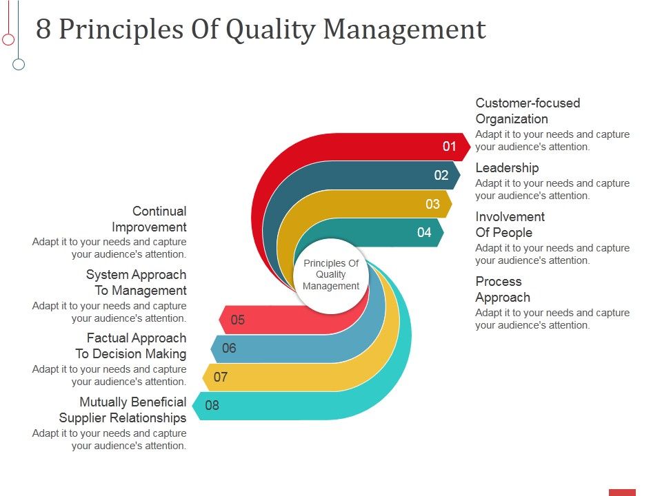 8_Principles_Of_Quality_Management_Ppt_PowerPoint_Presentation_Model_Elements_Slide_1.jpg