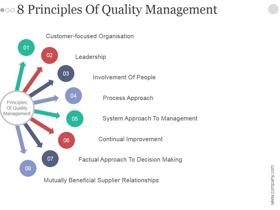 8_Principles_Of_Quality_Management_Ppt_PowerPoint_Presentation_Shapes_Slide_1.jpg