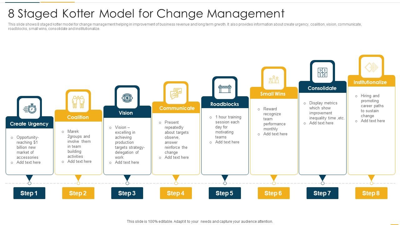 8_Staged_Kotter_Model_For_Change_Management_Diagrams_PDF_Slide_1.jpg