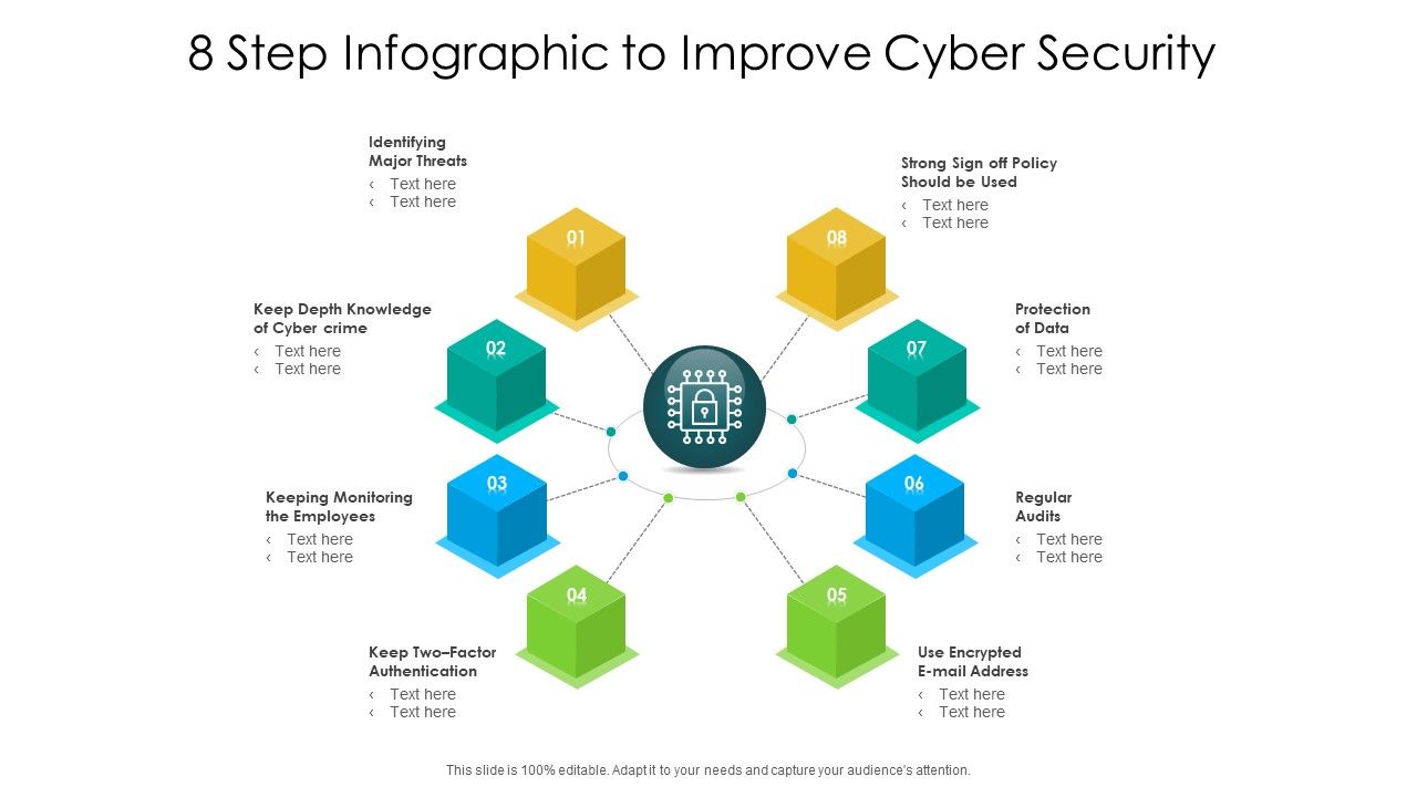 8_Step_Infographic_To_Improve_Cyber_Security_Ppt_PowerPoint_Presentation_Layouts_Themes_PDF_Slide_1.jpg