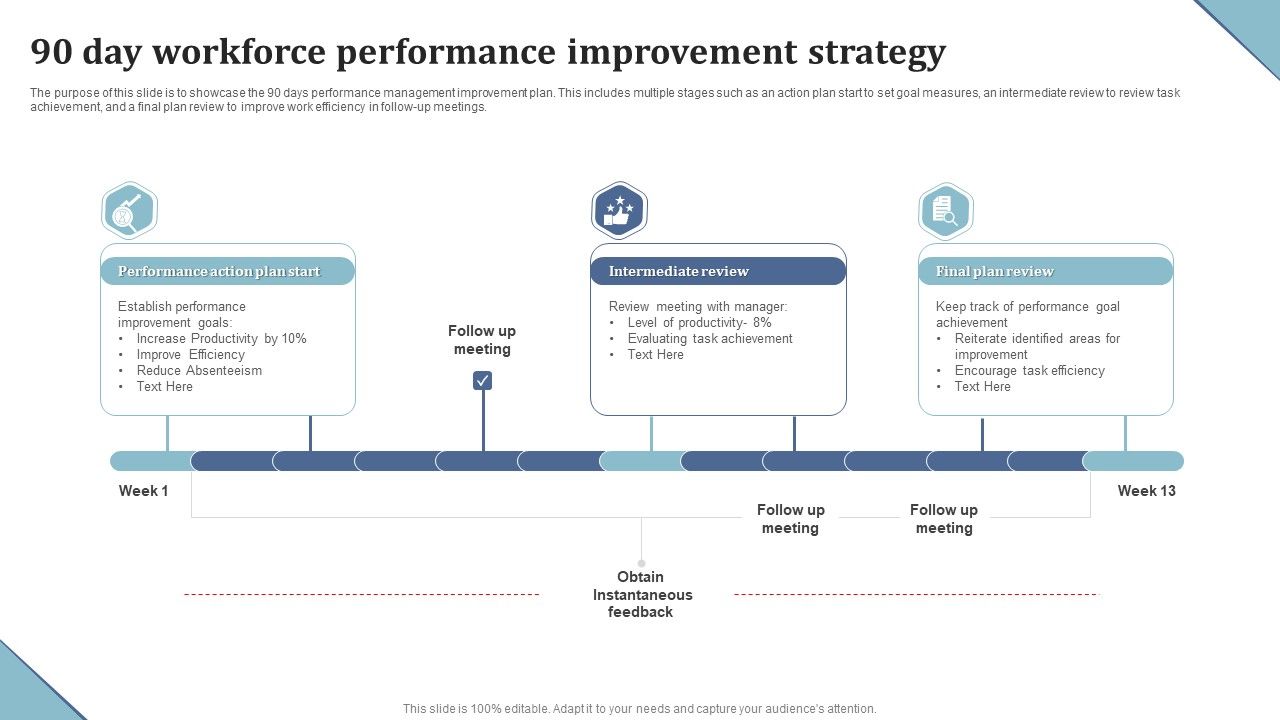90_Day_Workforce_Performance_Improvement_Strategy_Ppt_Show_Slide_Portrait_PDF_Slide_1.jpg
