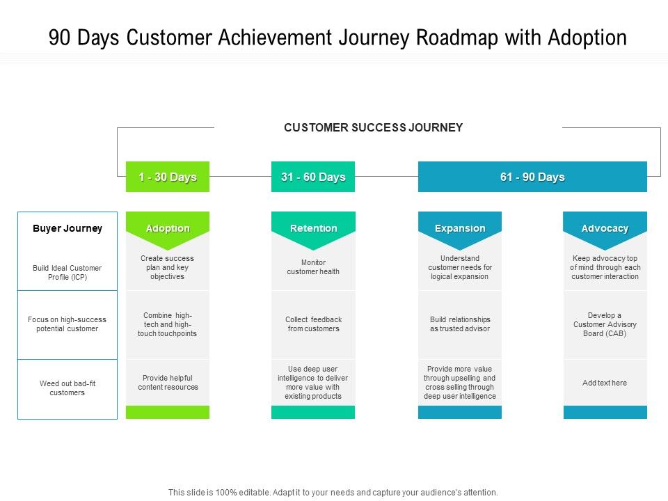90_Days_Customer_Achievement_Journey_Roadmap_With_Adoption_Professional_Slide_1.jpg