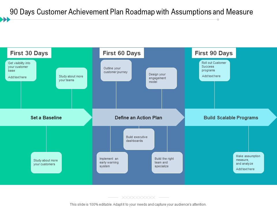 90_Days_Customer_Achievement_Plan_Roadmap_With_Assumptions_And_Measure_Icons_Slide_1.jpg