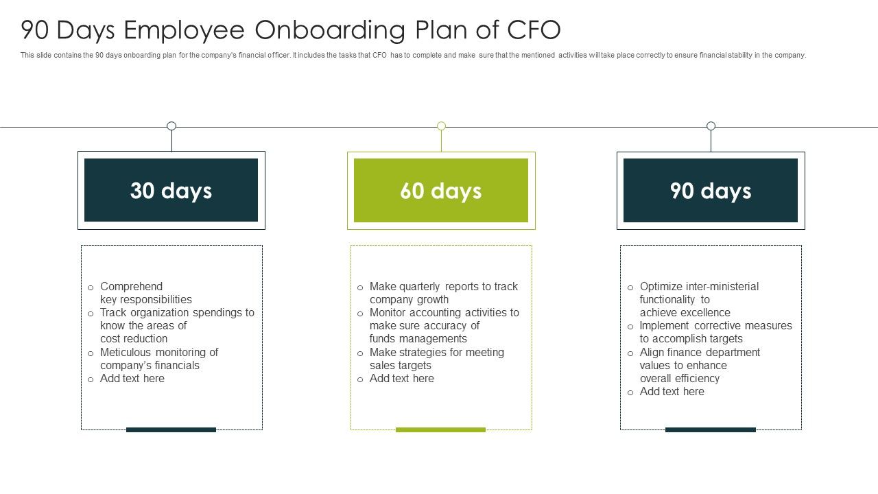 90_Days_Employee_Onboarding_Plan_Of_CFO_Ppt_Layouts_Shapes_PDF_Slide_1.jpg