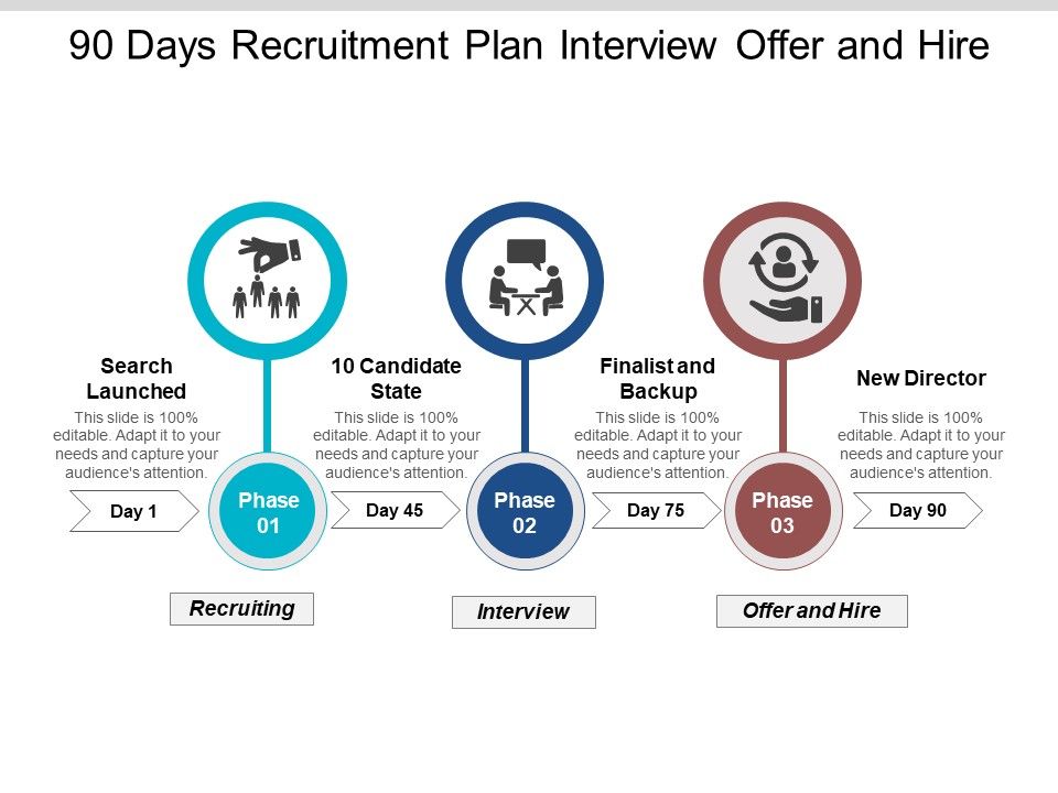 90_Days_Recruitment_Plan_Interview_Offer_And_Hire_Ppt_PowerPoint_Presentation_Professional_Mockup_Slide_1.jpg