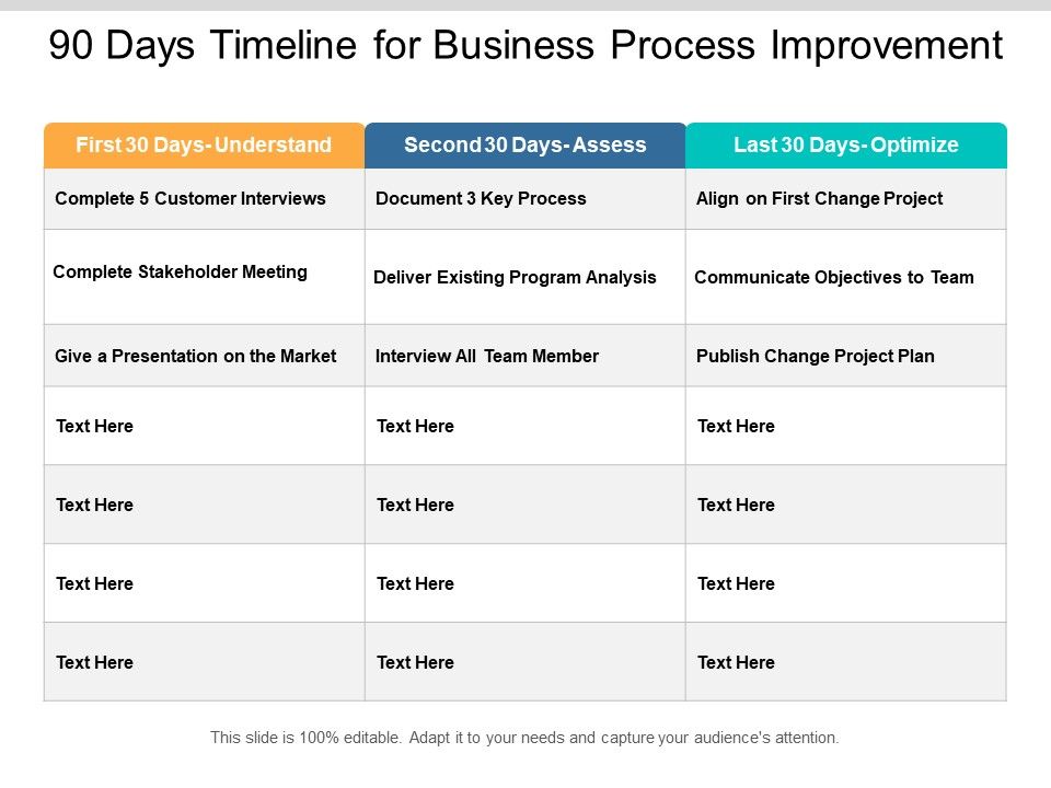 90_Days_Timeline_For_Business_Process_Improvement_Ppt_PowerPoint_Presentation_Layouts_Designs_Slide_1.jpg