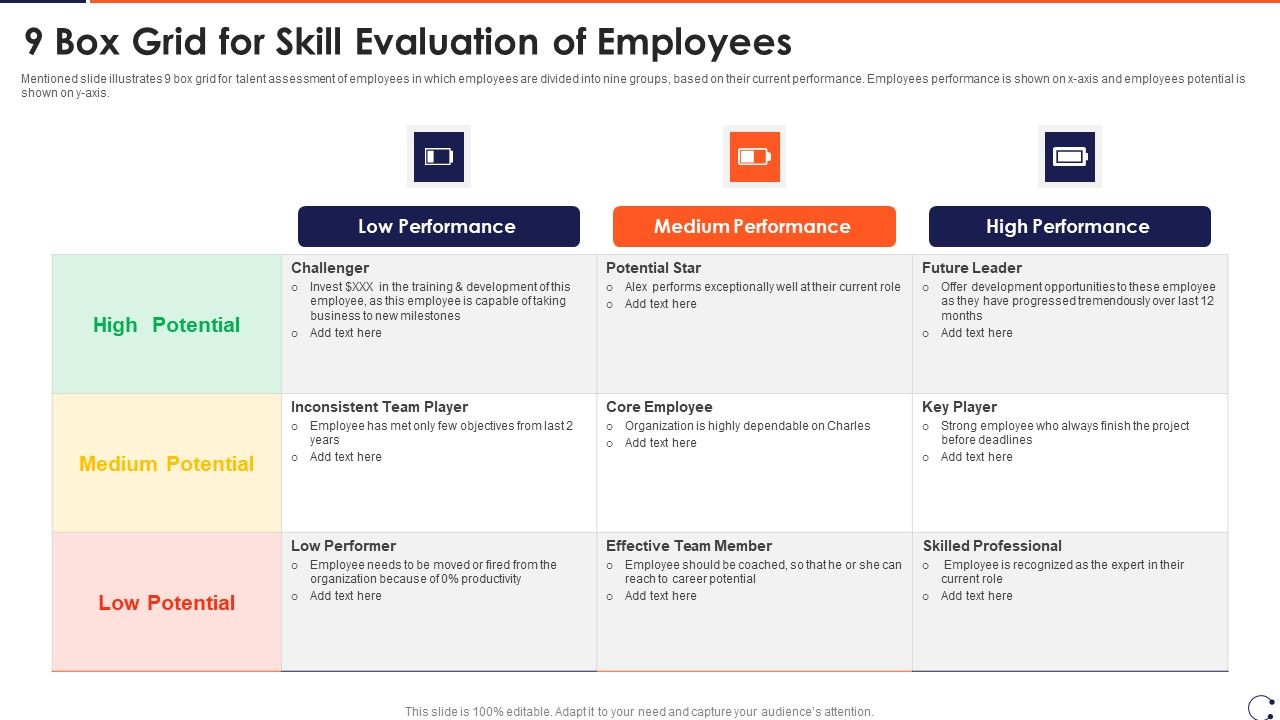 9_Box_Grid_For_Skill_Evaluation_Of_Employees_Inspiration_PDF_Slide_1.jpg
