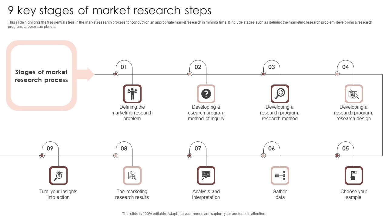 9_Key_Stages_Of_Market_Research_Steps_Microsoft_PDF_Slide_1.jpg