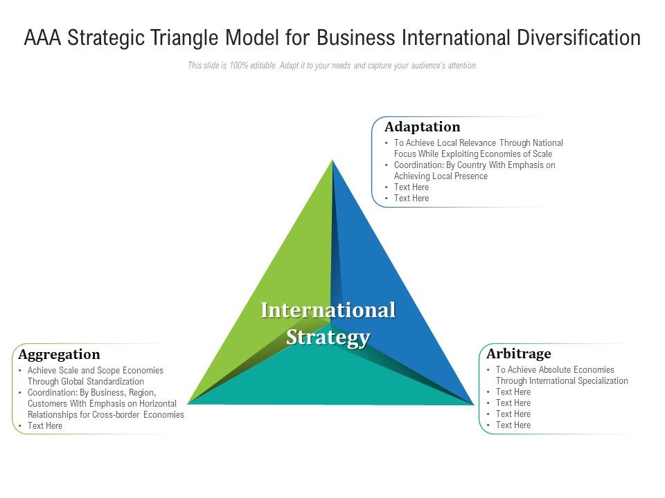 AAA_Strategic_Triangle_Model_For_Business_International_Diversification_Ppt_PowerPoint_Presentation_Professional_Rules_PDF_Slide_1.jpg