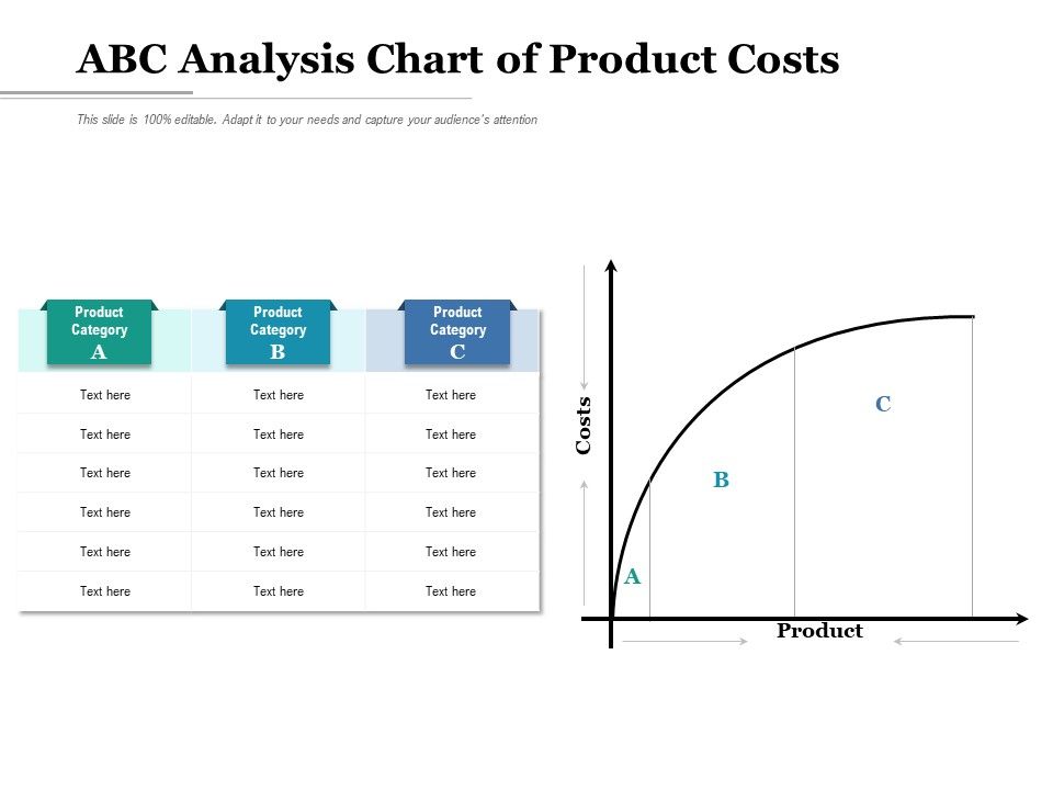 ABC_Analysis_Chart_Of_Product_Costs_Ppt_PowerPoint_Presentation_Icon_Information_PDF_Slide_1.jpg