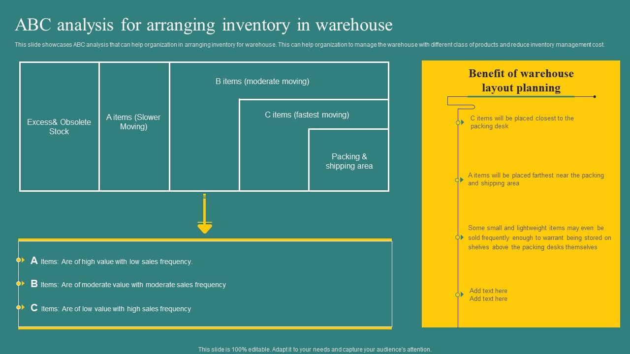 ABC_Analysis_For_Arranging_Inventory_In_Warehouse_Introduction_PDF_Slide_1.jpg