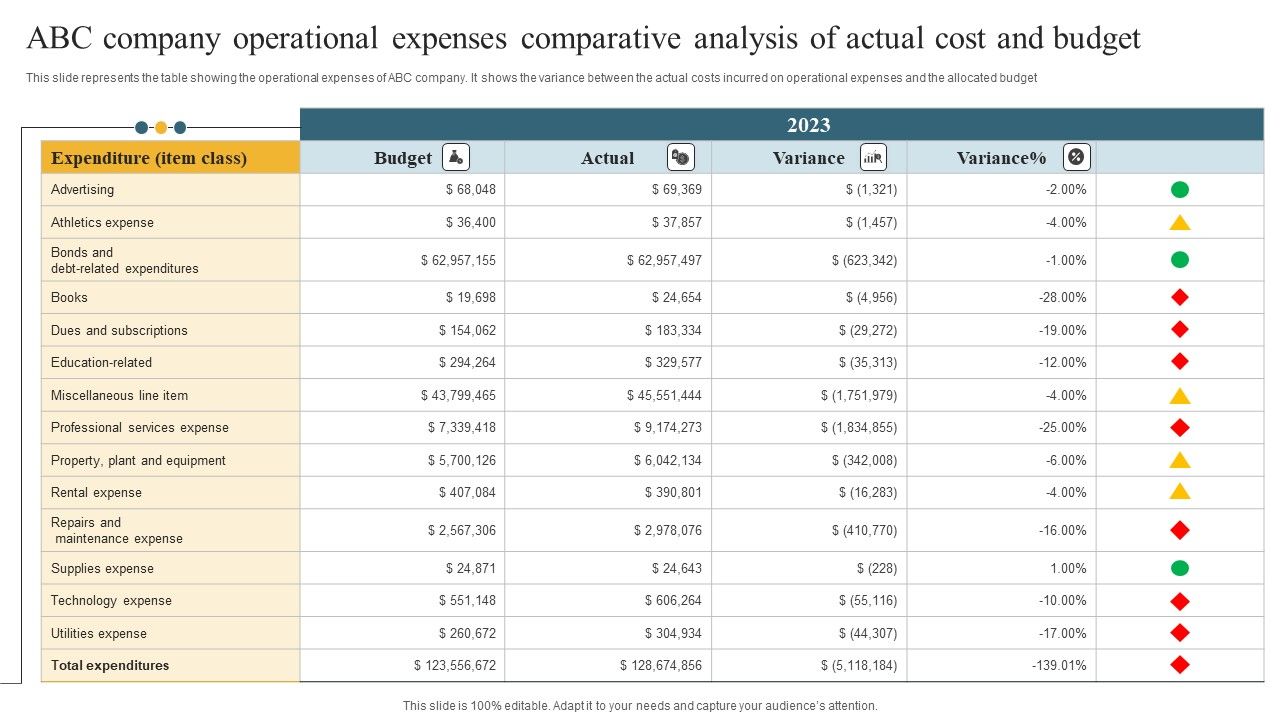 ABC_Company_Operational_Expenses_Comparative_Analysis_Of_Actual_Cost_And_Budget_Elements_PDF_Slide_1.jpg
